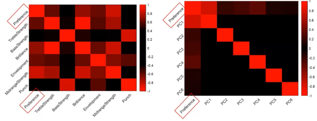 王博聊声学 | 音频主观评价方法 – MUSHRA的图6