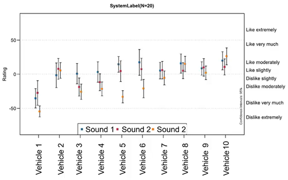王博聊声学 | 音频主观评价方法 – MUSHRA的图4