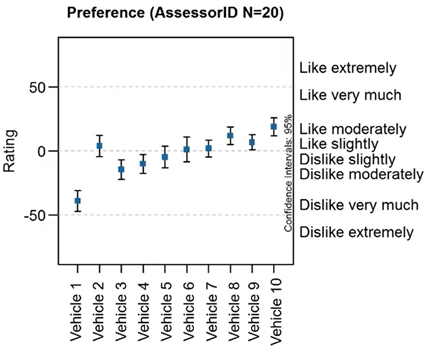 王博聊声学 | 音频主观评价方法 – MUSHRA的图3