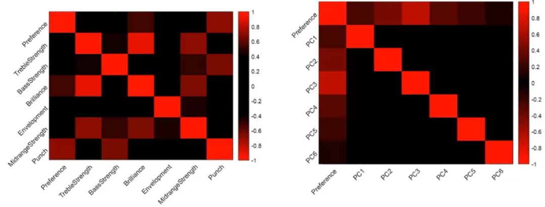 王博聊声学 | 音频主观评价方法 – MUSHRA的图7