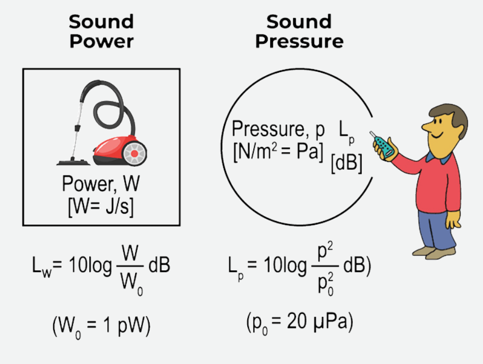 BK知识库 | 什么是声强和声压？的图1