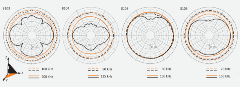 什么是水听器？水听器只能在水环境中使用吗？的图2