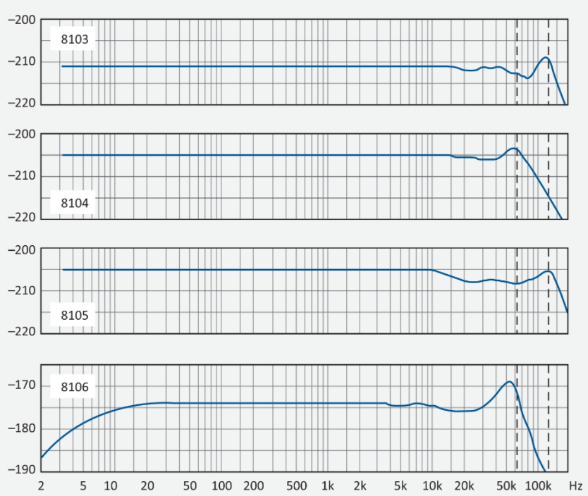 什么是水听器？水听器只能在水环境中使用吗？的图1