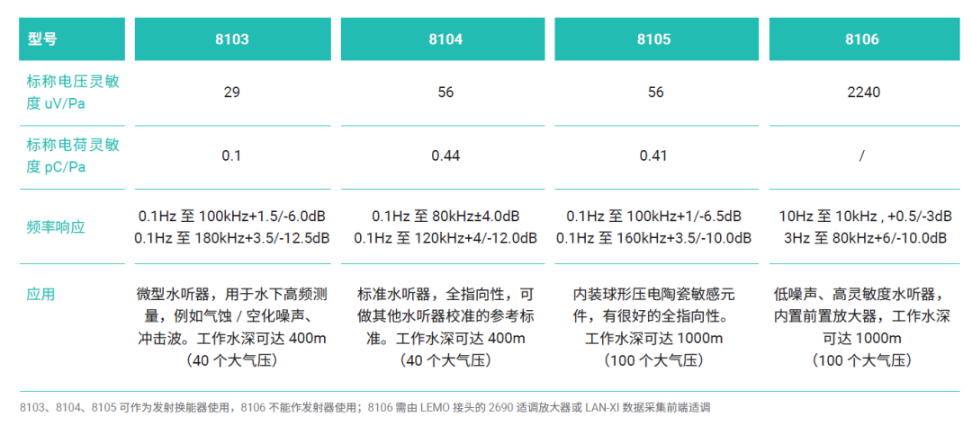 什么是水听器？水听器只能在水环境中使用吗？的图3