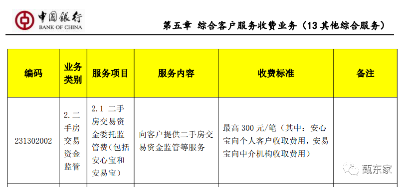 银行资金托管费用多少