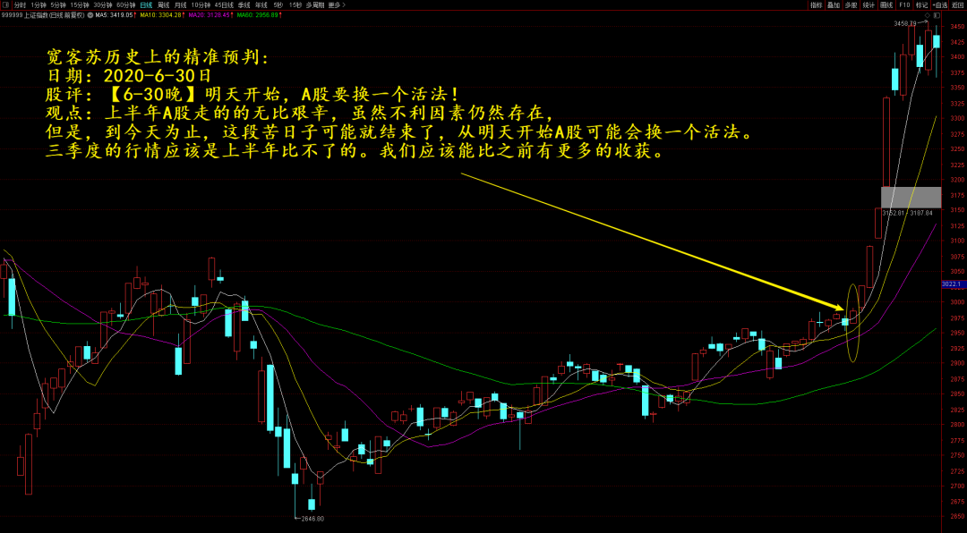 2024年06月23日 买股票