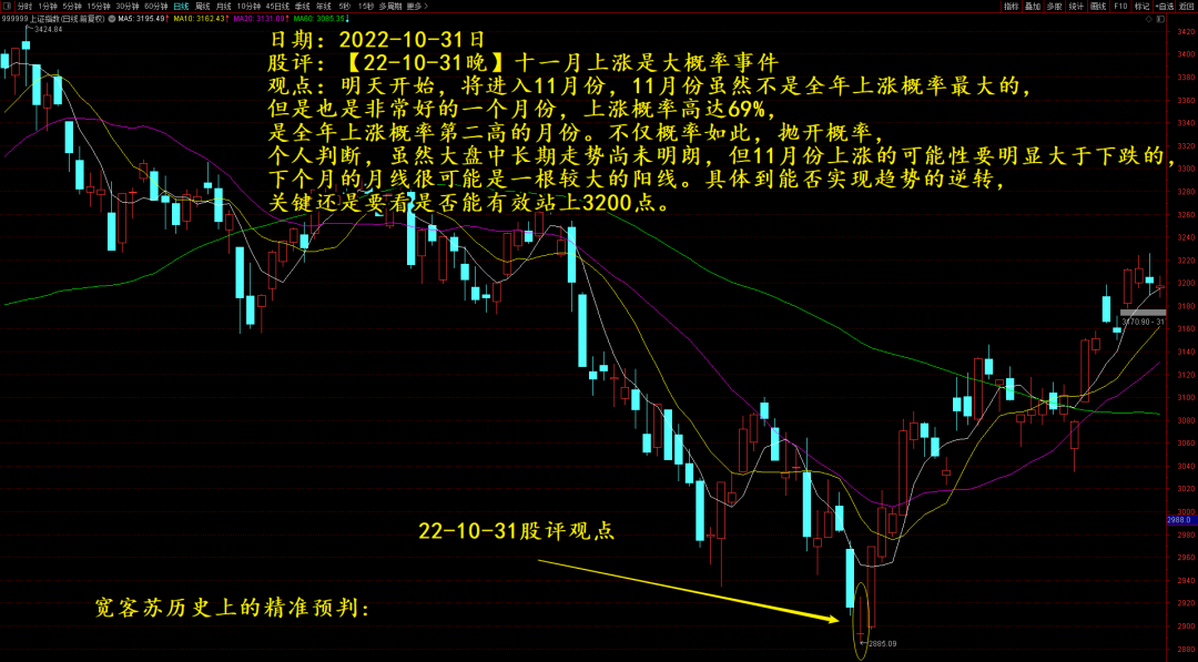 2024年06月23日 买股票