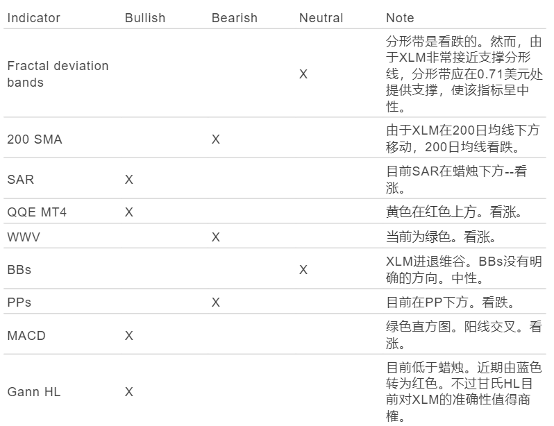 AAX研报：比特币看涨中期目标为12000美元，美国大选对市场影响