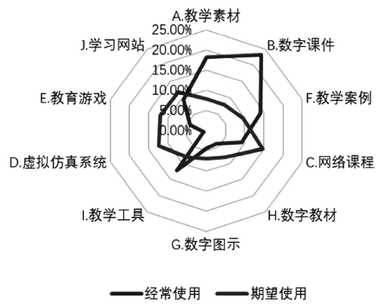 教学点数字教育资源全覆盖_覆盖数字资源教学教育点有哪些_数字资源全覆盖