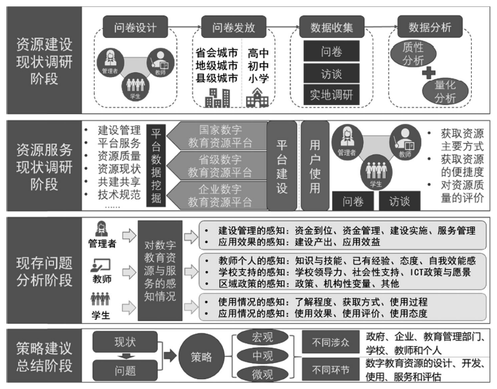 数字资源全覆盖_教学点数字教育资源全覆盖_覆盖数字资源教学教育点有哪些