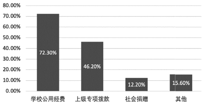 覆蓋數字資源教學教育點有哪些_數字資源全覆蓋_教學點數字教育資源全覆蓋