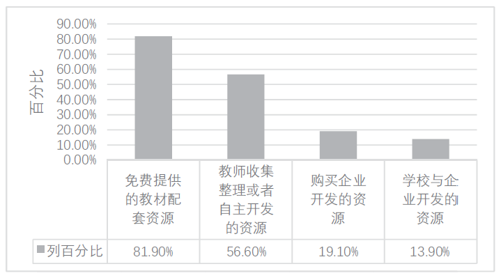 數字資源全覆蓋_教學點數字教育資源全覆蓋_覆蓋數字資源教學教育點有哪些