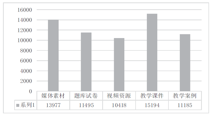 覆蓋數字資源教學教育點有哪些_數字資源全覆蓋_教學點數字教育資源全覆蓋