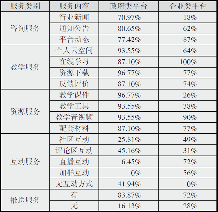 教學點數字教育資源全覆蓋_數字資源全覆蓋_覆蓋數字資源教學教育點有哪些