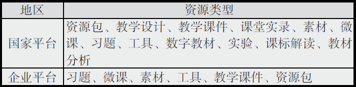 覆蓋數字資源教學教育點有哪些_教學點數字教育資源全覆蓋_數字資源全覆蓋