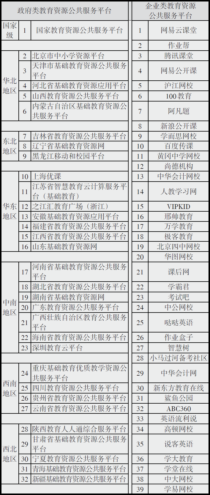 数字资源全覆盖_覆盖数字资源教学教育点有哪些_教学点数字教育资源全覆盖