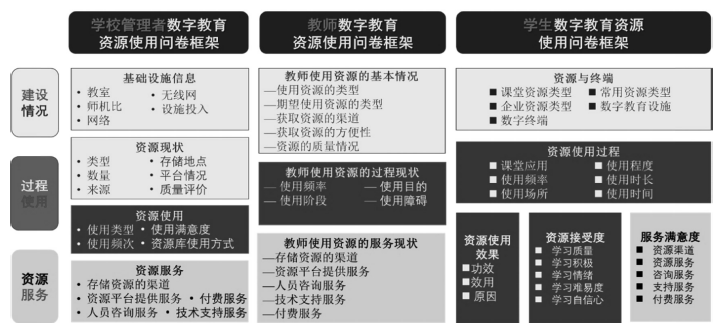 數字資源全覆蓋_教學點數字教育資源全覆蓋_覆蓋數字資源教學教育點有哪些