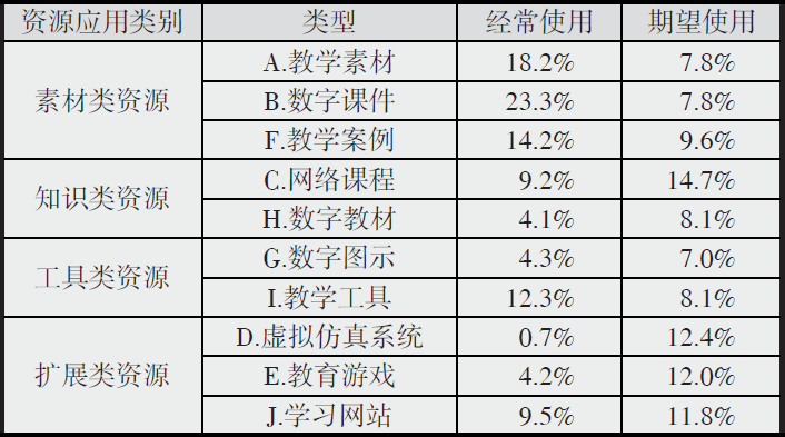 教學點數字教育資源全覆蓋_數字資源全覆蓋_覆蓋數字資源教學教育點有哪些