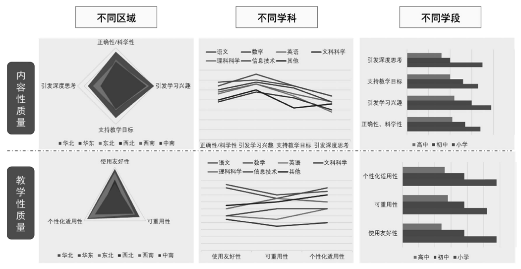 教學點數字教育資源全覆蓋_數字資源全覆蓋_覆蓋數字資源教學教育點有哪些