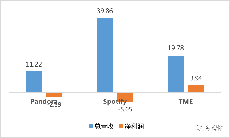 為什麼說騰訊音樂是「Spotify+Facebook+Youtube」？ 科技 第6張