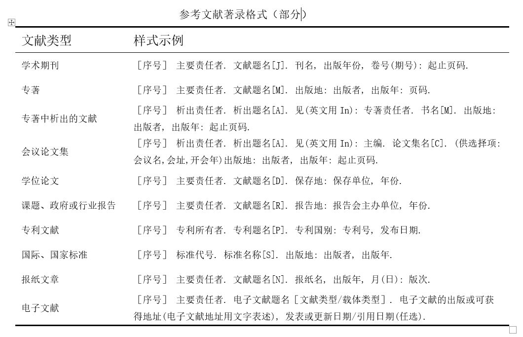 毕业论文答辩ppt模板优秀范例_毕业论文答辩ppt范例_毕业论文目录范例