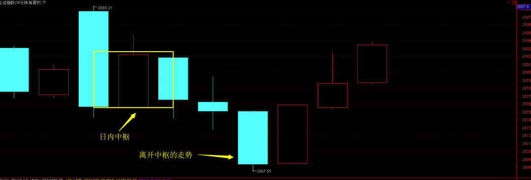 



日内反转的精确买点分析【干货】
