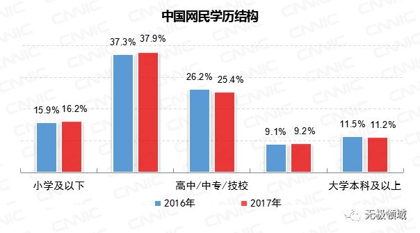 信息流 天性作惡 5