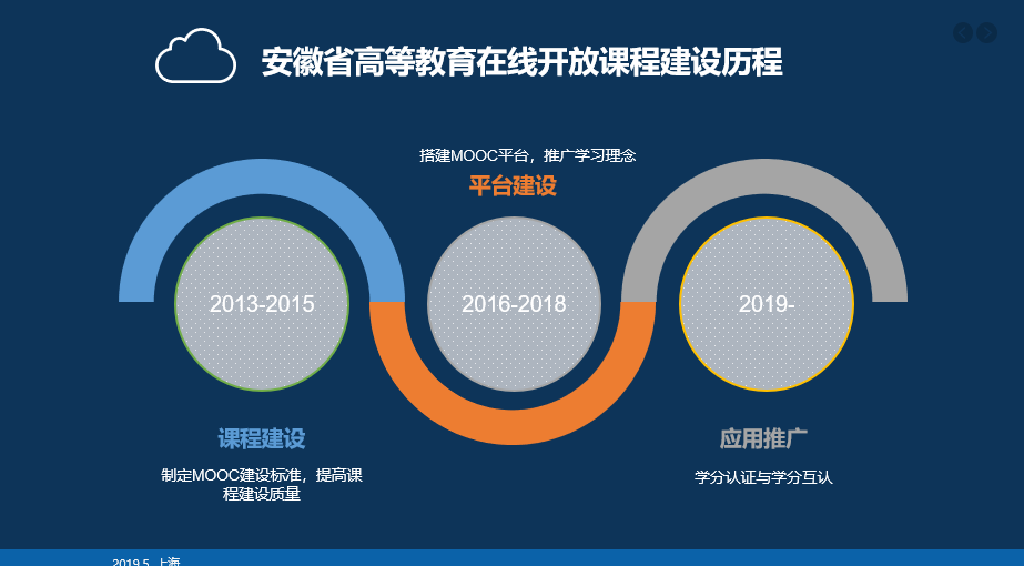 ppt动画效果点不了怎么弄