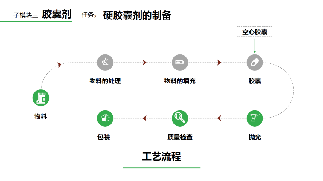 ppt动画效果点不了怎么弄