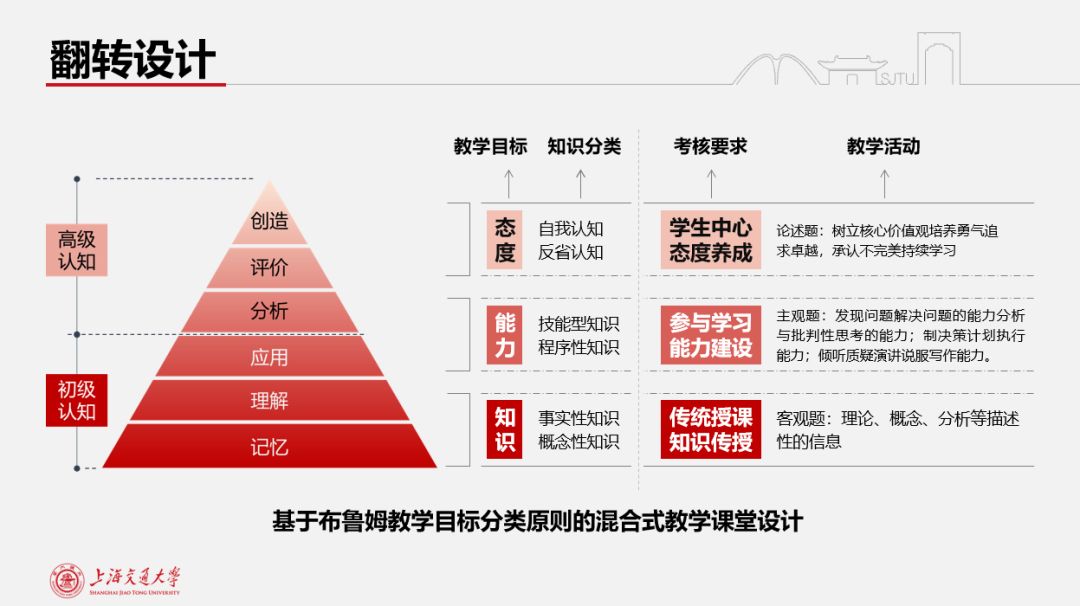 ppt动画效果点不了怎么弄