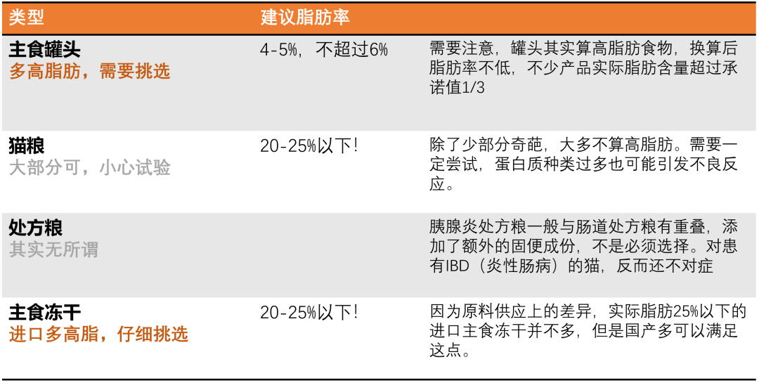 猫病指南 猫胰腺炎（下）治疗篇- 全网搜