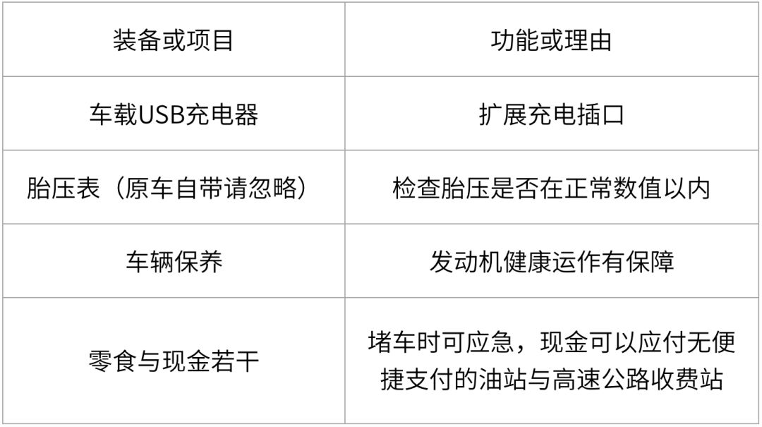 2019春節攻略：長途自駕回家，這幾個事項務必注意！ 汽車 第5張