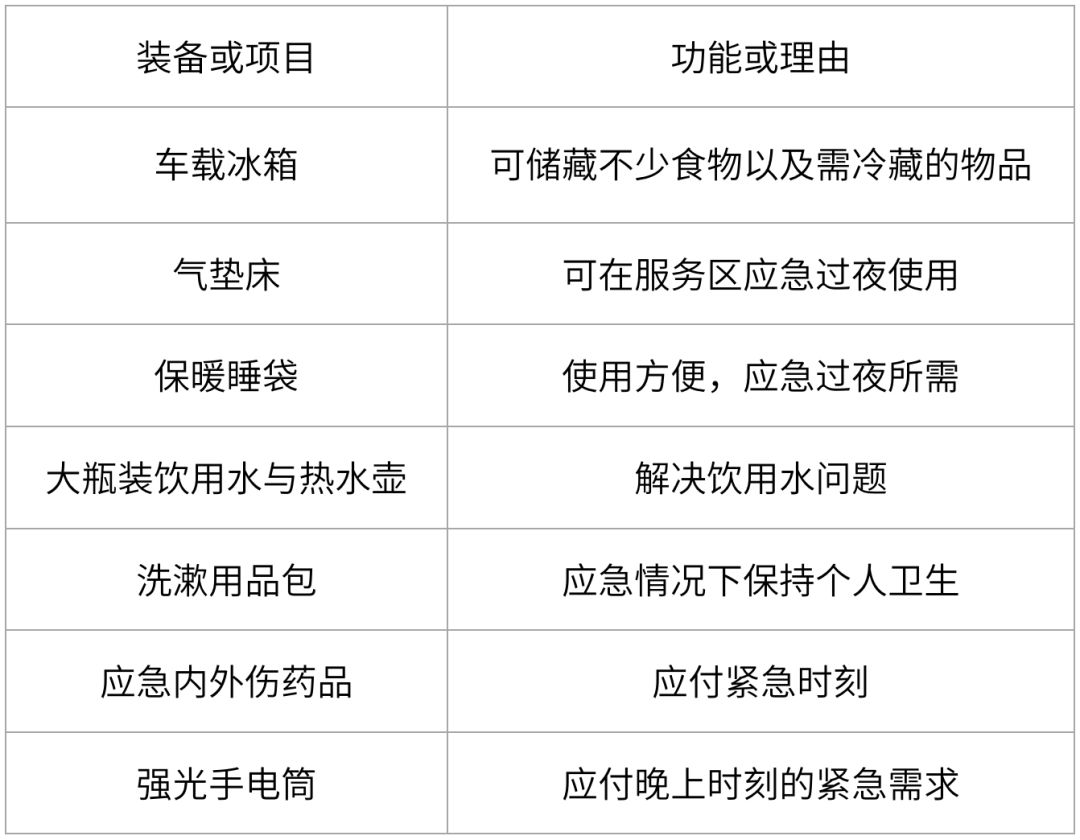 2019春節攻略：長途自駕回家，這幾個事項務必注意！ 汽車 第10張