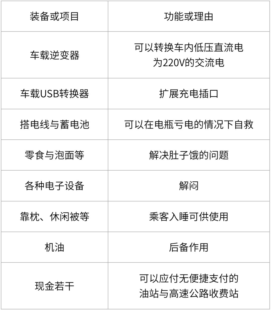 2019春節攻略：長途自駕回家，這幾個事項務必注意！ 汽車 第7張