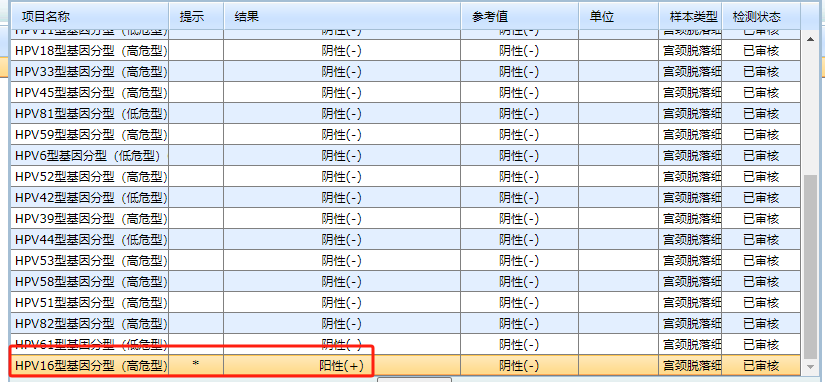 lct怎么检查【医学科普】宫颈液基细胞学（TCT／LCT）检查报告不会看？一图教会你读懂_https://www.jmylbn.com_新闻资讯_第4张