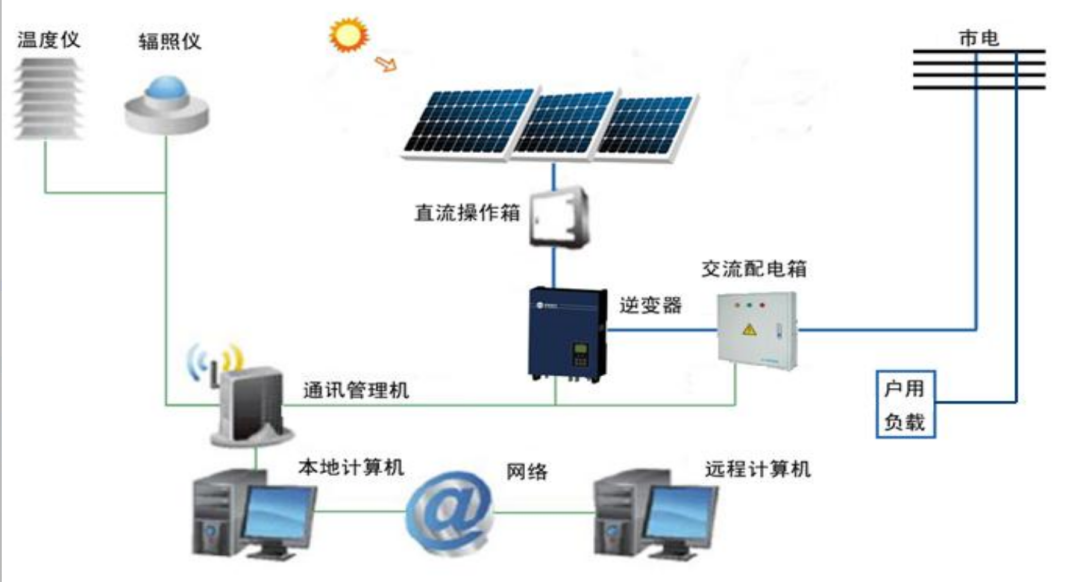 启阳科技 清远启阳申请易安装的光伏发电装置专利，使光伏板安装和调节更便捷