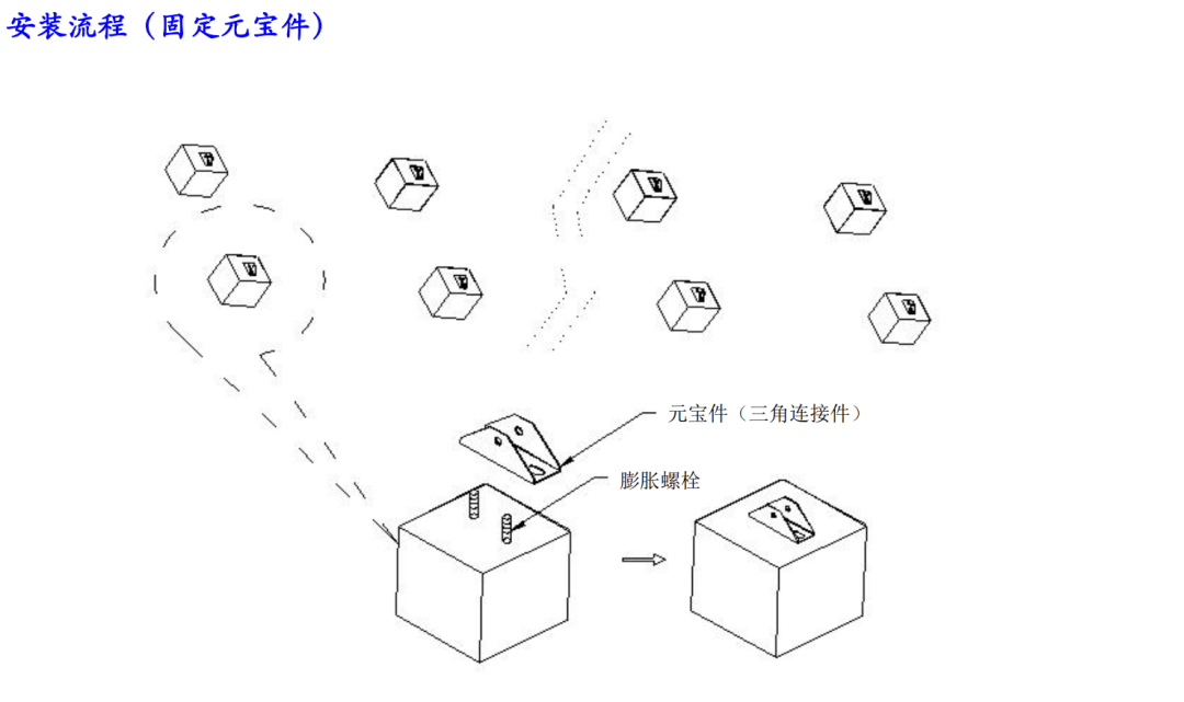光伏發電安裝步驟及流程