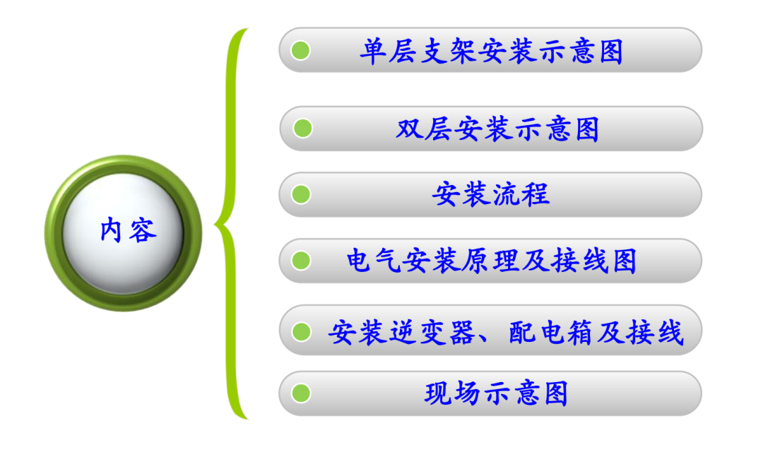 光伏發電安裝步驟及流程