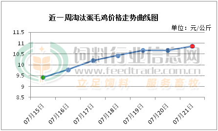 小肽蛋白粉