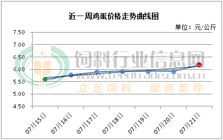 小肽蛋白粉