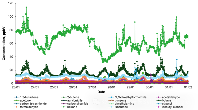 半导体晶圆厂AMC多点位连续在线监测系统