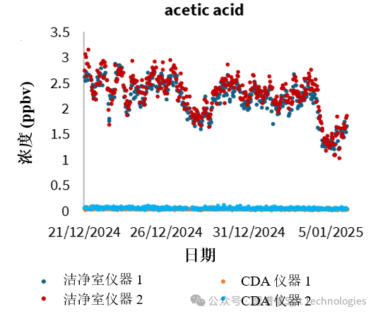 半导体洁净室AMC监测解决方案