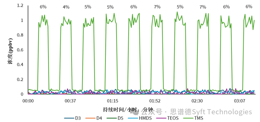 半导体洁净室AMC监测解决方案