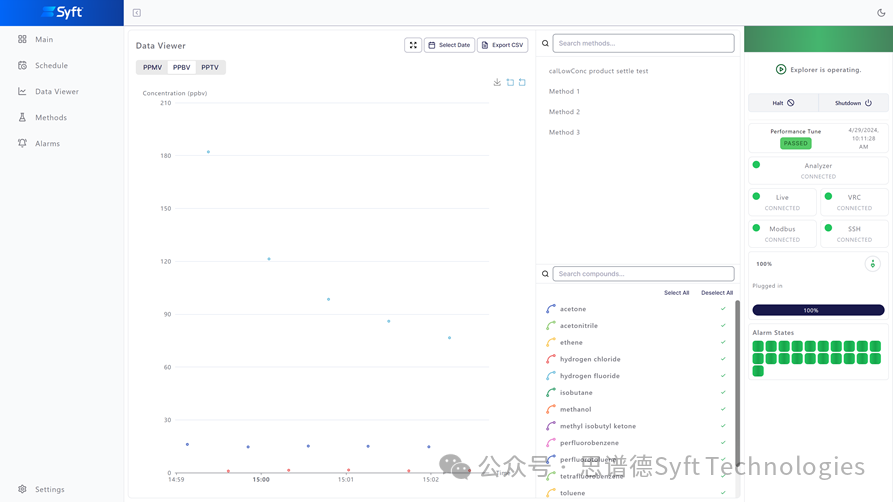 Syft Explorer移動式痕量氣體分析解決方案