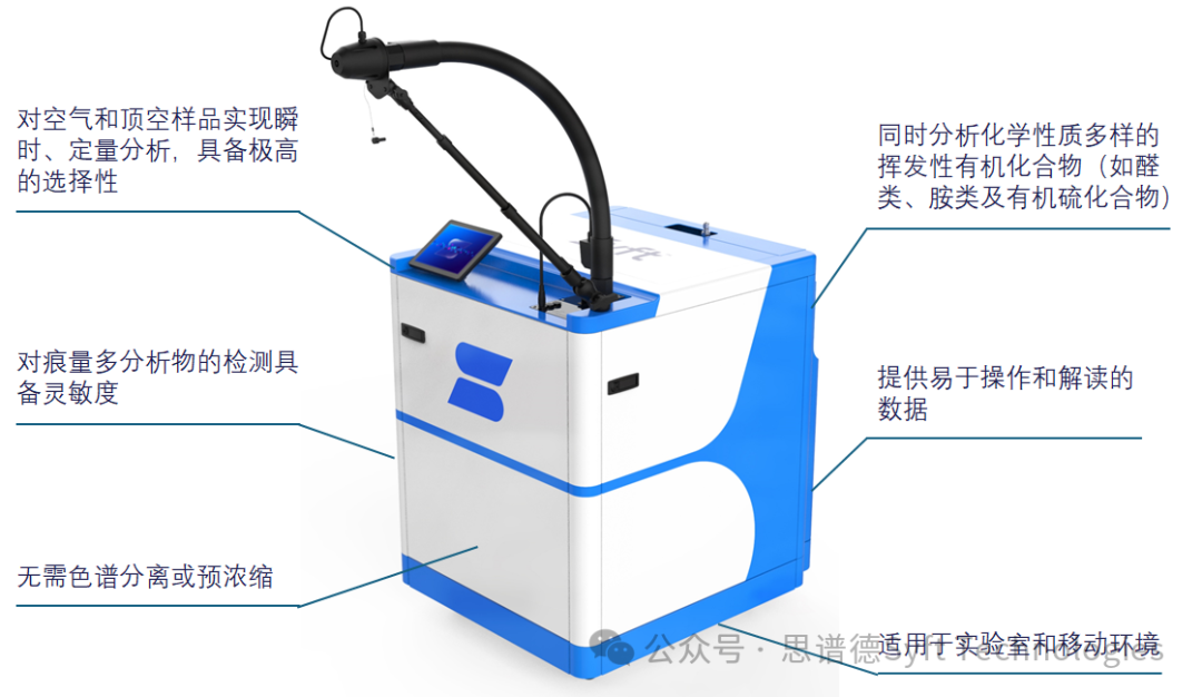 一文速览Syft科技的SIFT-MS（选择离子流管质谱）技术