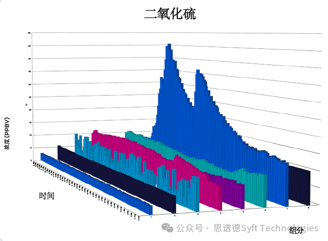 Syft质谱仪系列产品集体亮相