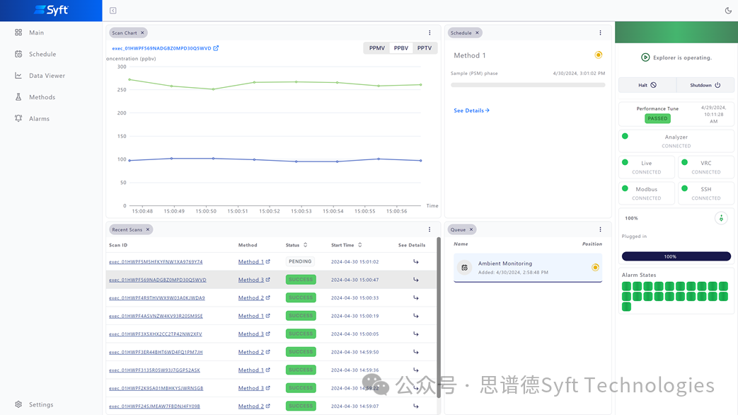 Syft Explorer移動式痕量氣體分析解決方案