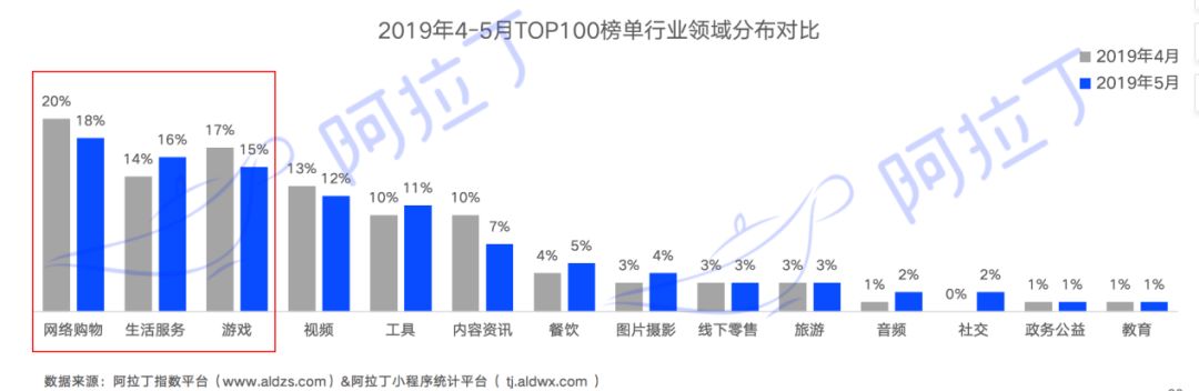 微信订阅号绑定小程序_查询微信绑定小程序_微信小程序绑定开发者