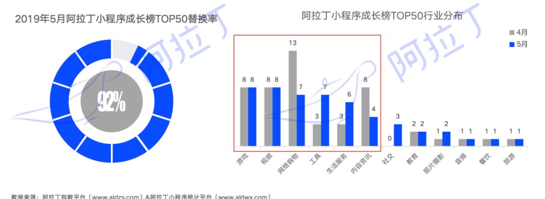 微信小程序绑定开发者_微信订阅号绑定小程序_查询微信绑定小程序