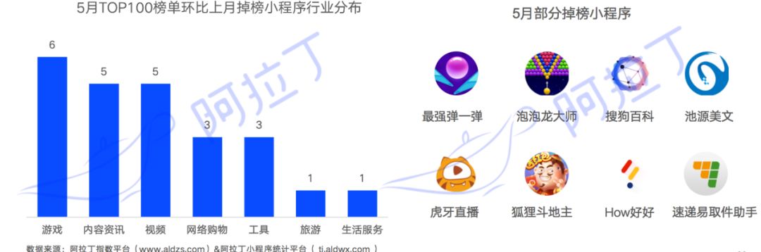 微信订阅号绑定小程序_微信小程序绑定开发者_查询微信绑定小程序